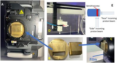 Comprehensive dosimetric commissioning of proton minibeam radiotherapy on a single gantry proton system